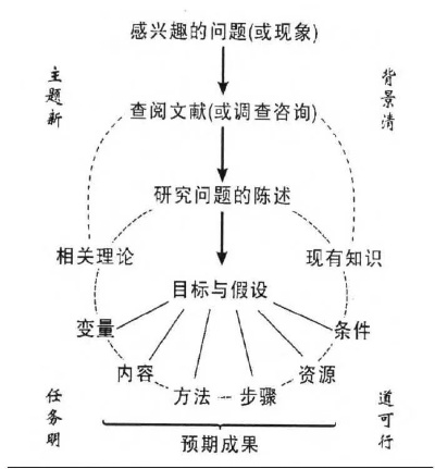论的重要意义及其实践路径探究