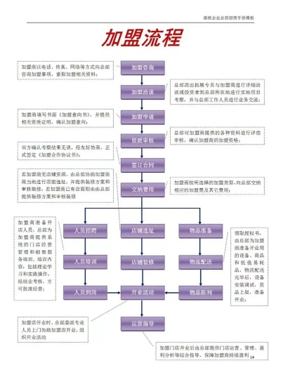 如何加盟加盟店，详细步骤指引