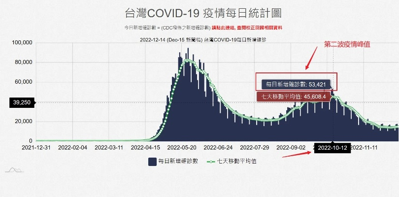 台湾新增本土病例挑战与应对策略，疫情持续蔓延