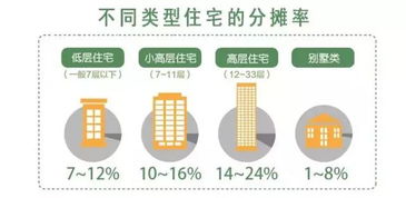 公摊面积详解，定义、作用及全面理解