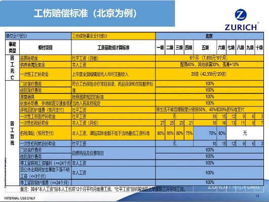 工伤事故赔偿标准全面解析