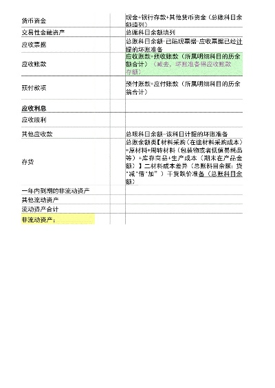 资产负债表正确填写指南
