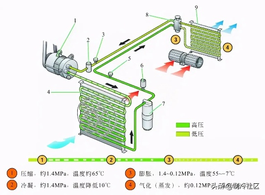 汽车空调原理图解析，探索车内舒适奥秘