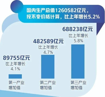 扩大内需，推动经济发展的核心动力