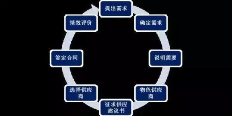 买断合同，企业决策的核心环节