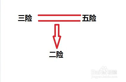三险一金详解，概念、内容与意义全解析