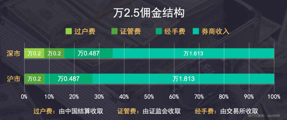 揭开佣金神秘面纱，佣金概念与作用的深度解析